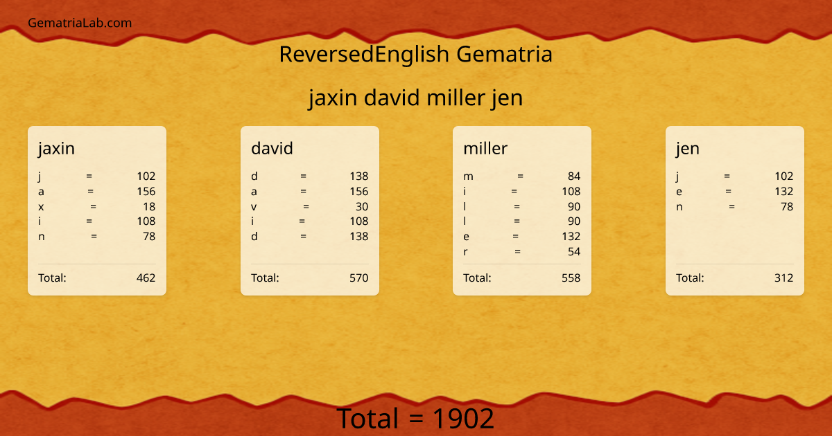 jaxin david miller jen in reversedEnglish Gematria